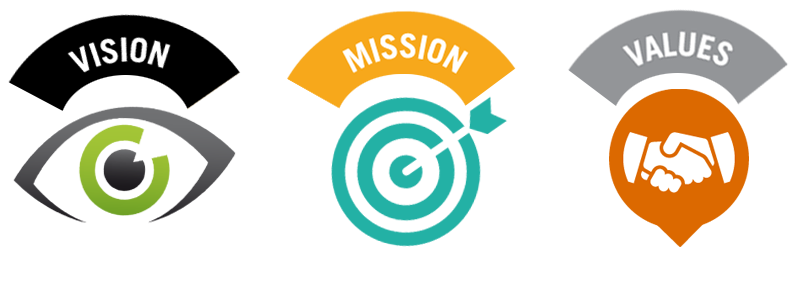 Vision Mission And Value Statement